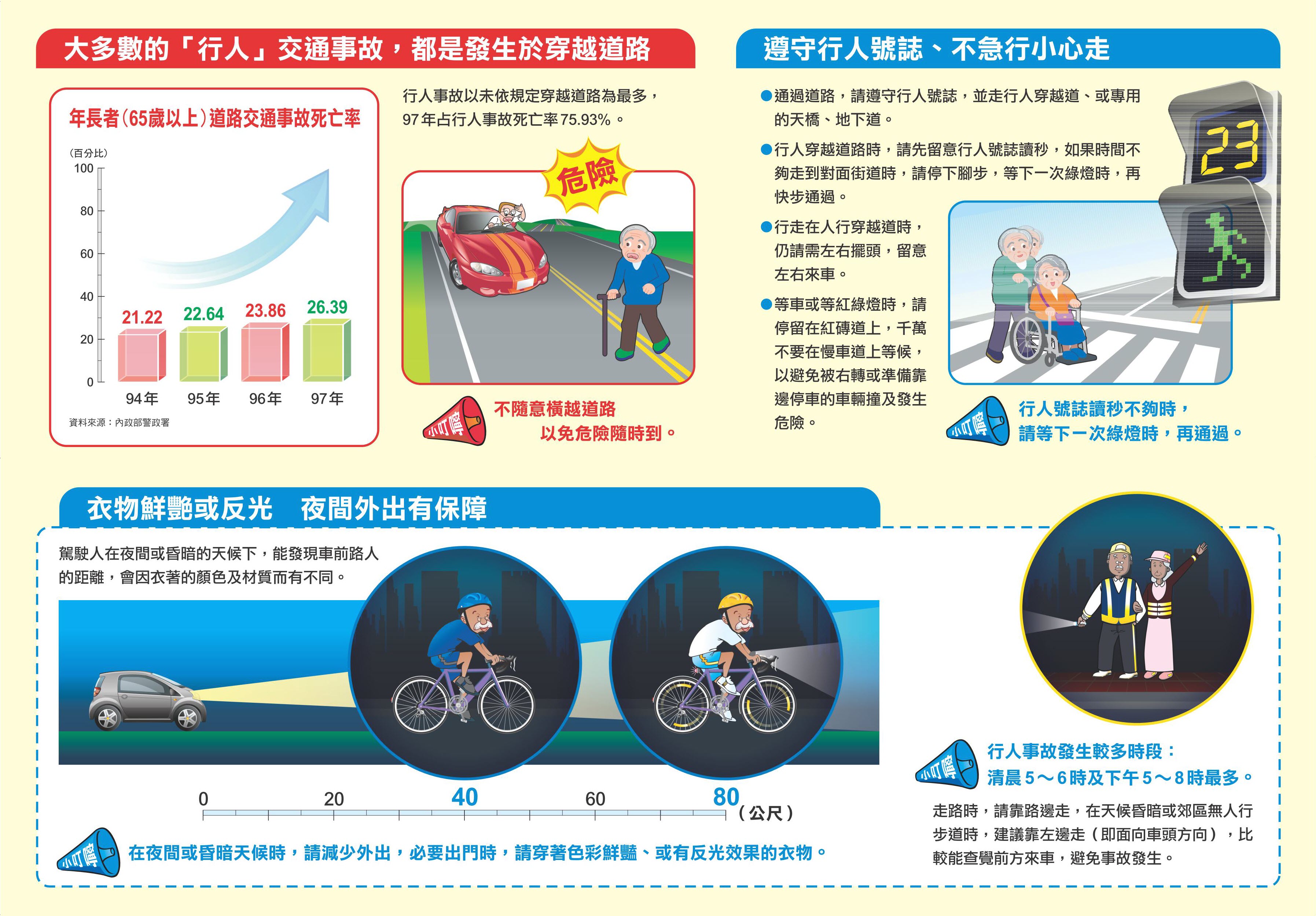 年長者用路安全常識